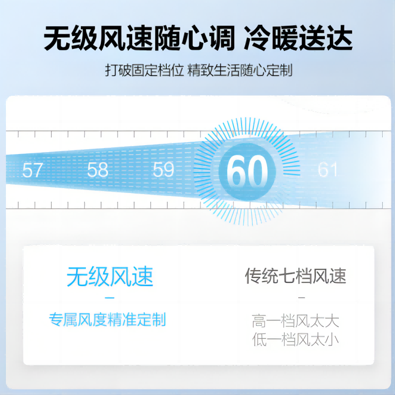 美的(Midea)1.5匹 省电星 新三级能效 变频冷暖 壁挂式空调挂机 KFR-35GW/BDN8Y-DH400(3)
