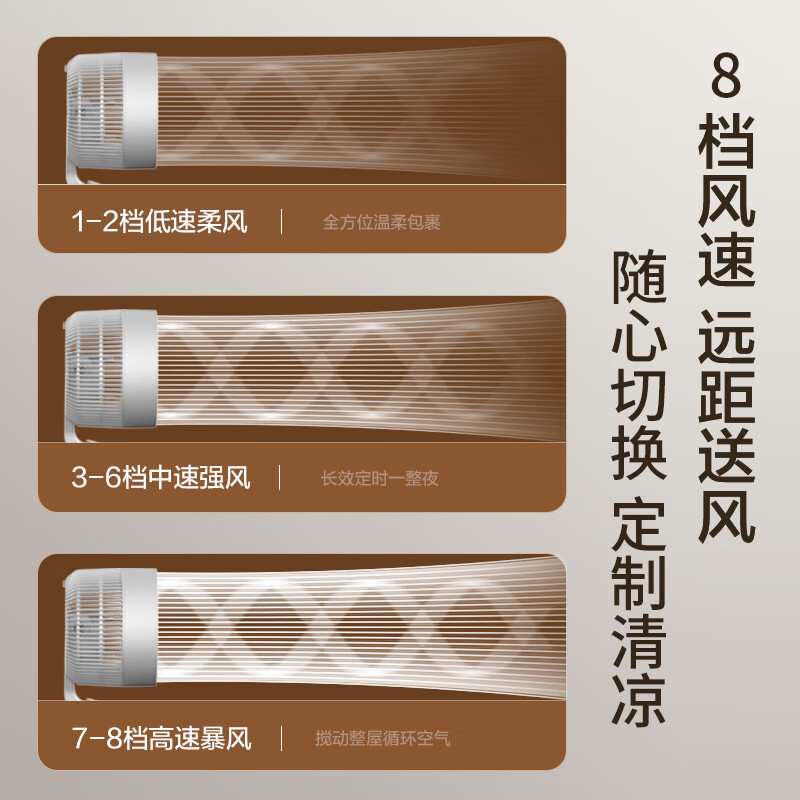 海尔(Haier)空气循环扇遥控款白色 HFX-Y2352AP高清大图