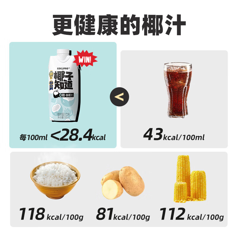椰子知道0糖鲜椰汁330ml*8(礼盒)高清大图