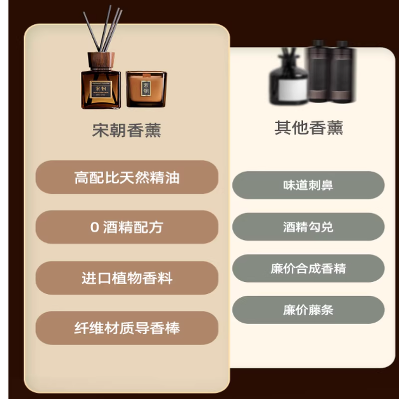宋朝胡桃木盖酒店香薰礼盒室内家用精油卧室香氛摆件持久留香高清大图