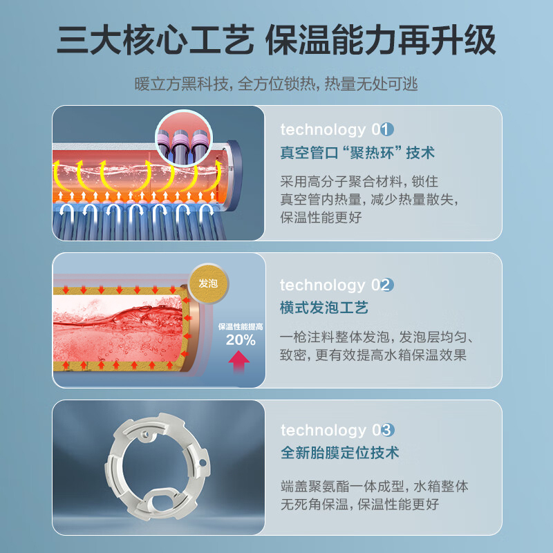 海尔(Haier)太阳能热水器家用一级能效 专利聚热环自动上水定时上水 光电两用WIFI智控预约加热大容量24根175L