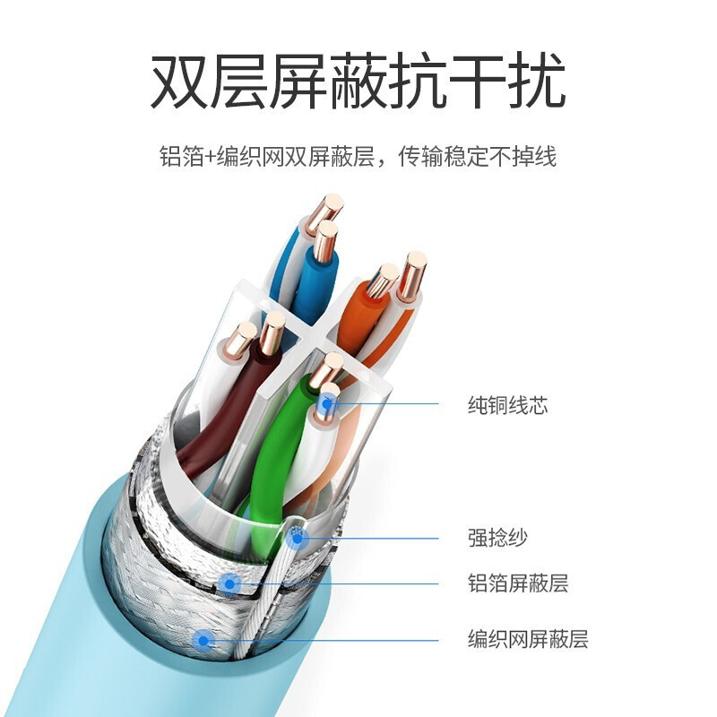 绿联(UGREEN)六类双屏蔽千兆网线 [工程版0.58mm纯铜线芯]八芯 CAT6类8芯双绞家装箱线305米