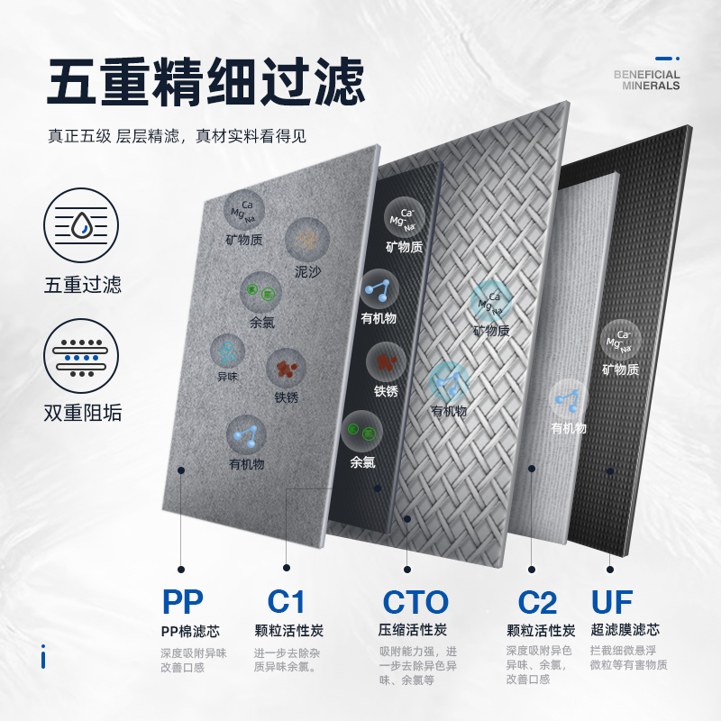TCL箱式超滤机TCLTU715-5 滤芯