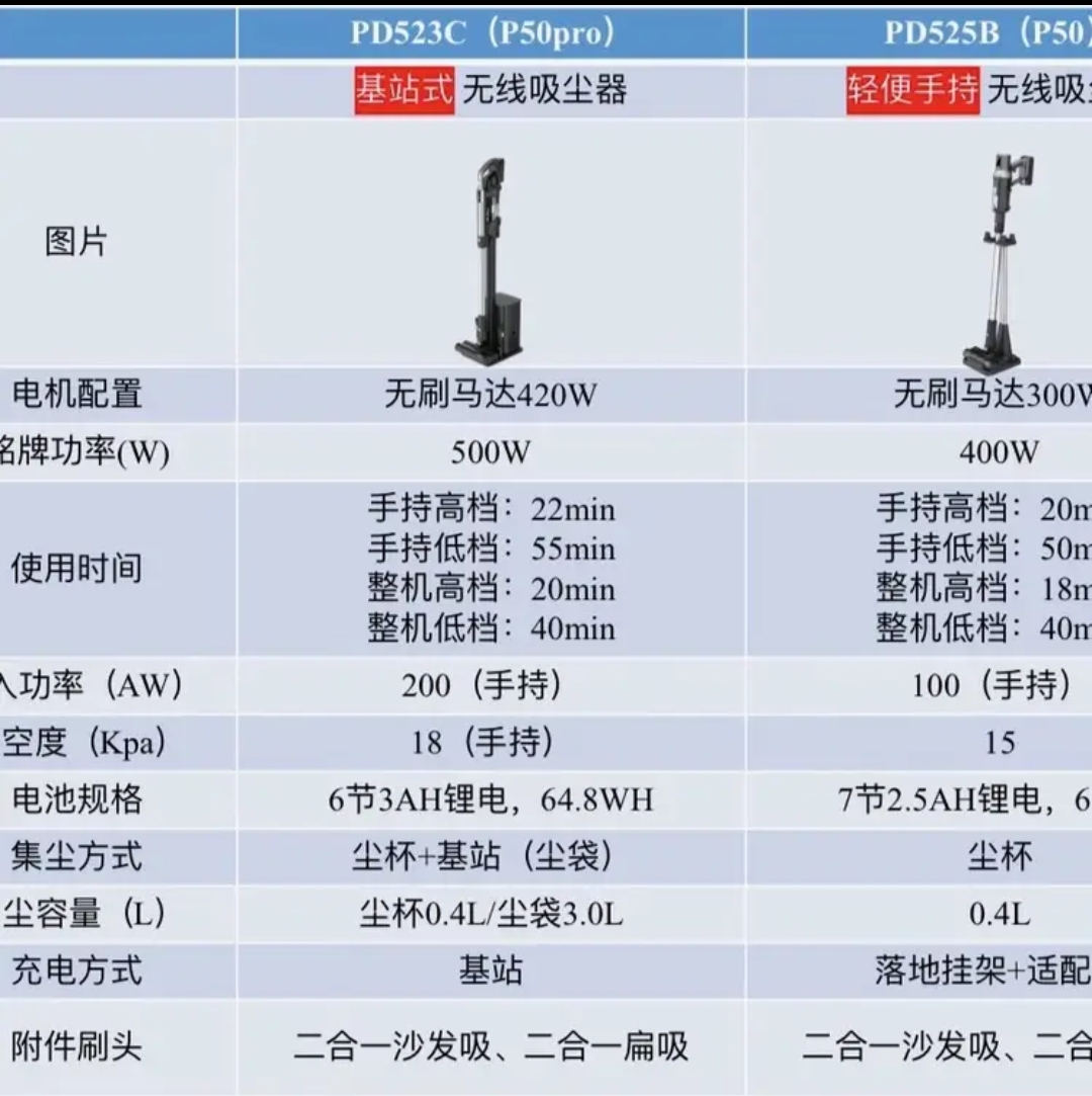 莱克LEXY P50Pro立式吸尘器微电脑控制自动清扫尘盒设计轻便5.5kg高清大图