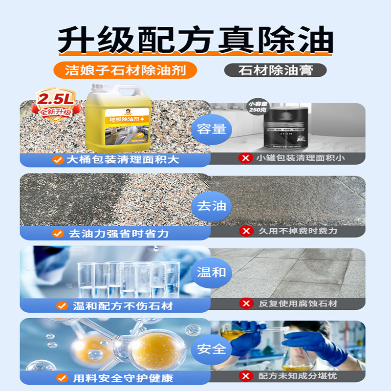 科诚正域 石材除油剂2.5L*2桶 GZNY-465高清大图