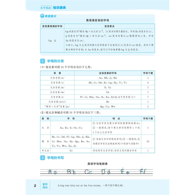 [单本]英语 小学通用 [正版]2023新版 通城学典小学语文数学英语知识通典通用版 古诗文词汇学典小学生一二三四五六年