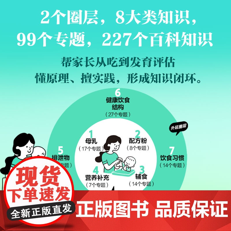 []崔玉涛吃的艺术(附赠辅食秘籍+饮食秘籍版)崔玉涛育儿百科 崔玉涛自然养育法 崔玉涛食谱 中信出版社图书 正版高清大图