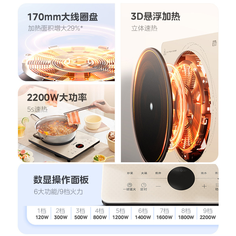 美的(Midea)电磁炉家用多档调节火锅炉铂钻系列2200W大功率恒匀火加热猛火爆炒定时电磁灶防水大面板智能E22B21高清大图