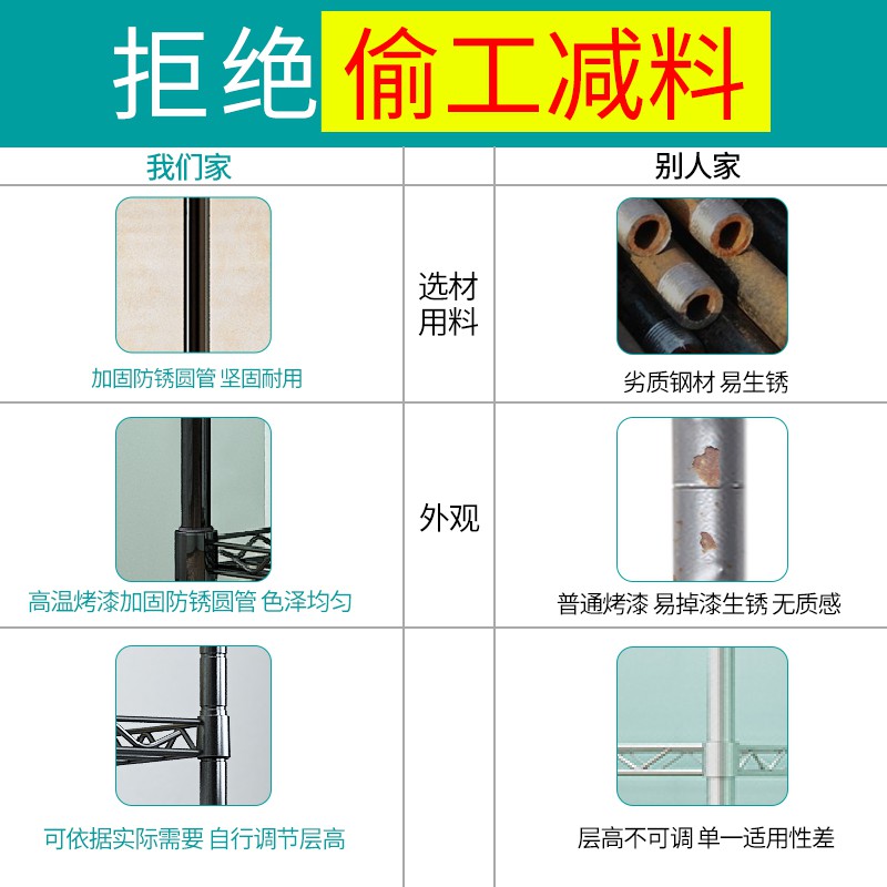 厨房置物架落地收纳架家用微波炉客厅层架锅碗架货架储物杂货架子收纳层架 三维工匠高清大图