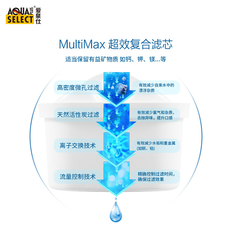 爱泉仕(AquaSelect)净水壶 炫彩白 便携式 净水器 滤水无碳粉 3-5人净水壶 3.5升 一壶一芯