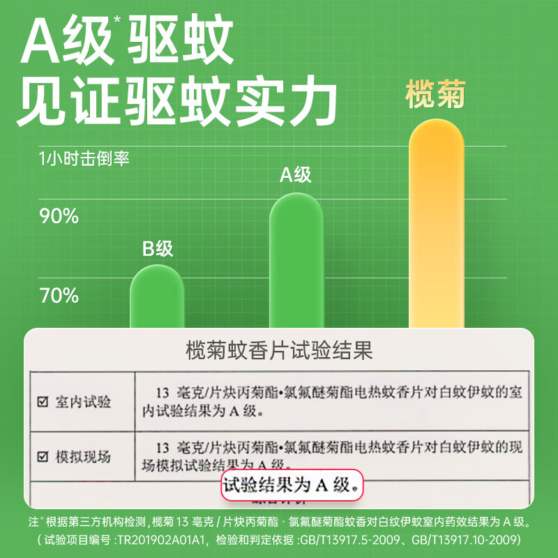 榄菊电热蚊香片36片 无香型补充装不带器电蚊香驱蚊防蚊片灭蚊电蚊香片高清大图