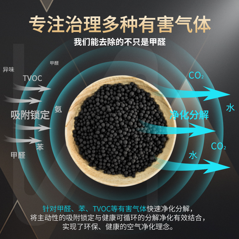 [买1送1]南林除甲醛活性炭家用新房装修竹炭包汽车用去除味碳包神器高清大图