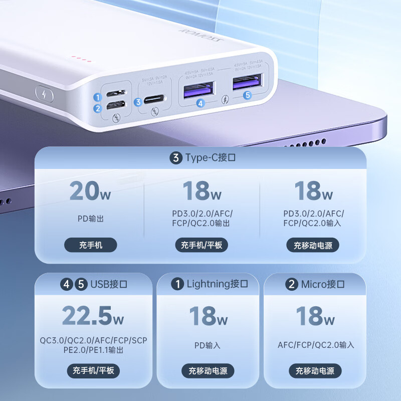 罗马仕 22.5W快充20000毫安 可上飞机 sense6F 白色高清大图