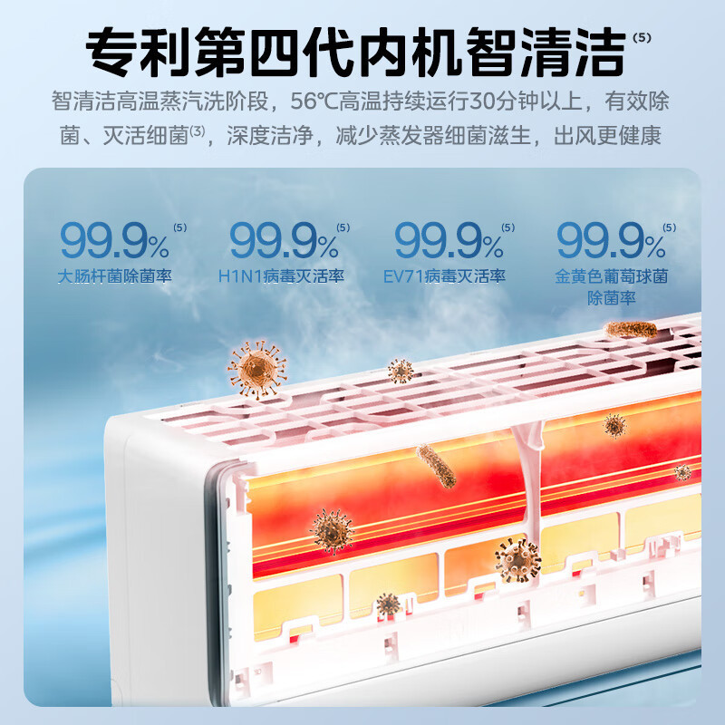 美的(Midea)空调 机煌小2匹新一级能效 变频冷暖 自清洁 智能壁挂式空调家用 KFR-46GW/D1-1
