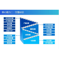信锐机房哨兵动环监测系统