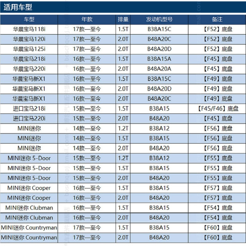 昊之鹰 空气滤清器适用17-21款国产宝马118i 1.5T/17-21款国产宝马125i 2.0T空气滤芯高清大图