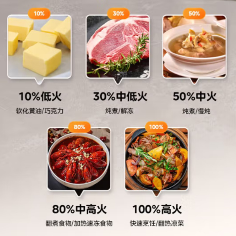 美的(Midea) 微烤炉 微波烧烤二合一 20L PC20W4高清大图