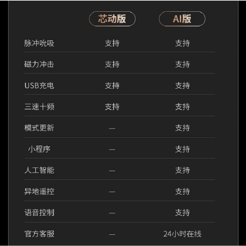 CACHITO二代诱桃失控炮机芯动版 全自动冲击双头无线跳蛋 女用双点刺激震动棒 加温振动棒情趣女性系列成人用品高清大图