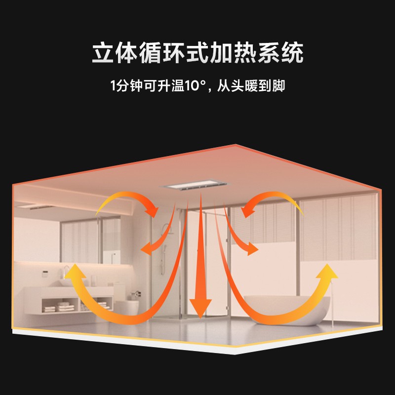 [官方旗舰店]小米 米家智能浴霸 Pro 1分钟升温10℃ 免布线 |直流变频自然风 空调式导风板 恒温除雾 自动换气高清大图