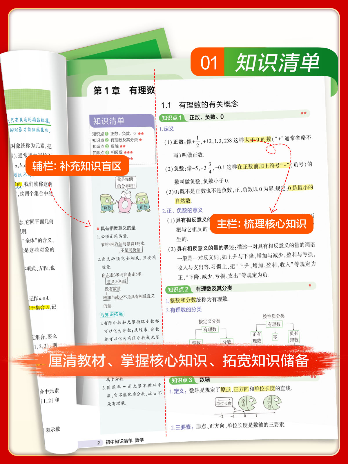 数学[知识清单] 初中通用 [正版]2025版53初中知识清单英语文数学小四门物理化学政治历史地理生物9本全套基础知识大高清大图