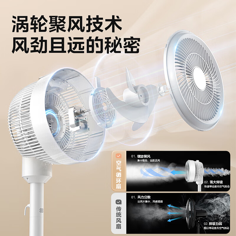 美的(Midea)[劲风循环]轻音空气循环扇/家用大风力摇头落地扇/卧室台式柔风电风扇/节能桌面小风扇 FGA24TQ高清大图