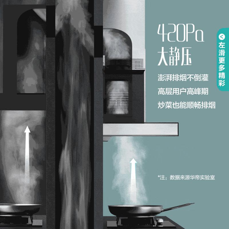 华帝(vatti)21立方大吸力油烟机欧式抽油烟机单机吸油烟机挥手智控自动清洗420Pa澎湃闪吸宽域拢烟屏i11137
