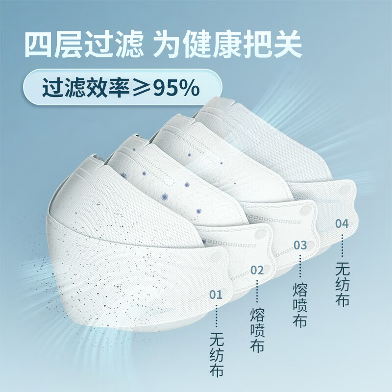 海氏海诺 A048 耳戴式 柳叶型 白 劳保口罩 20.00 只/包 (计价单位:包) 白色