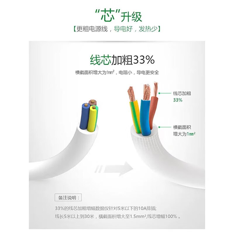 公牛新国标 插线板 插排 接线板 3位总控全长1.8米 GN-S1120 10A