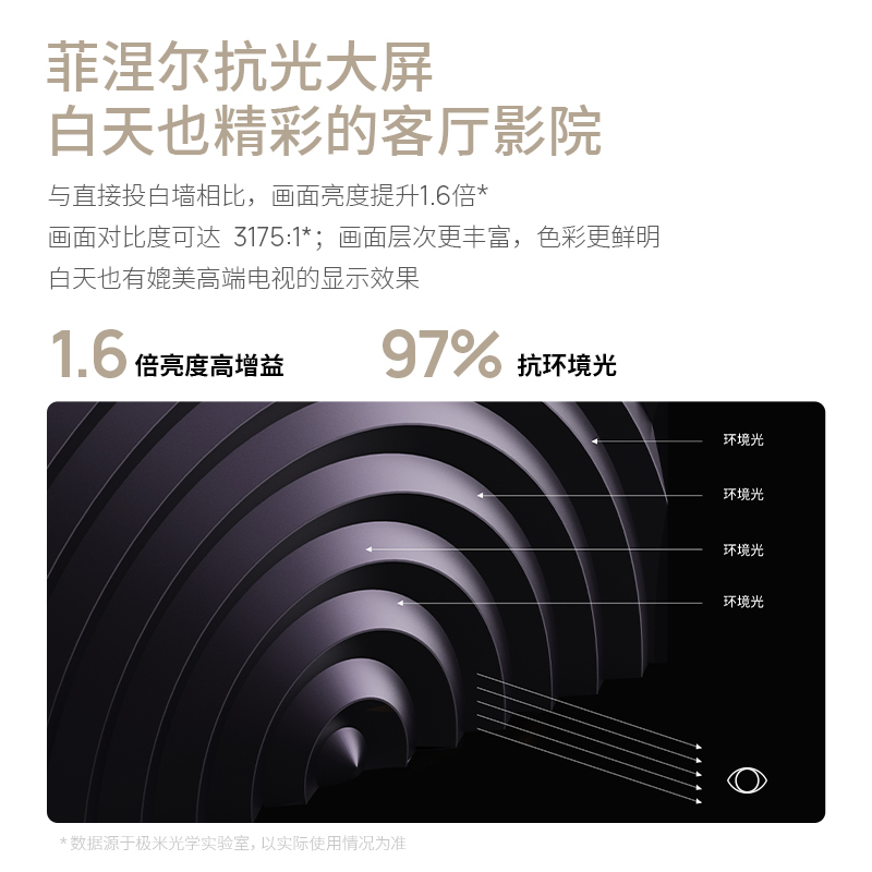 极米(XGIMI)100英寸长焦抗光画框幕布 菲涅尔抗光幕面 1.6倍亮度增益 97%抗环境光