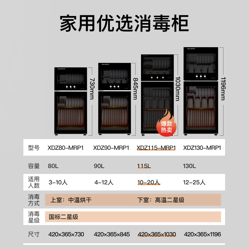 康宝(Canbo)/耐惠(NAAFI)消毒柜立式家用高温二星级 厨房碗筷餐具消毒碗柜XDZ115-MRP1高清大图