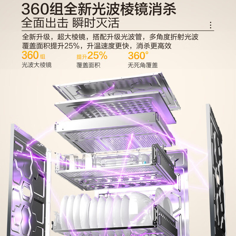海尔(Haier)消毒柜嵌入式130升母婴消毒三门三抽大容量智能暖盘APP智控365天智能巡航消杀EB130Max高清大图
