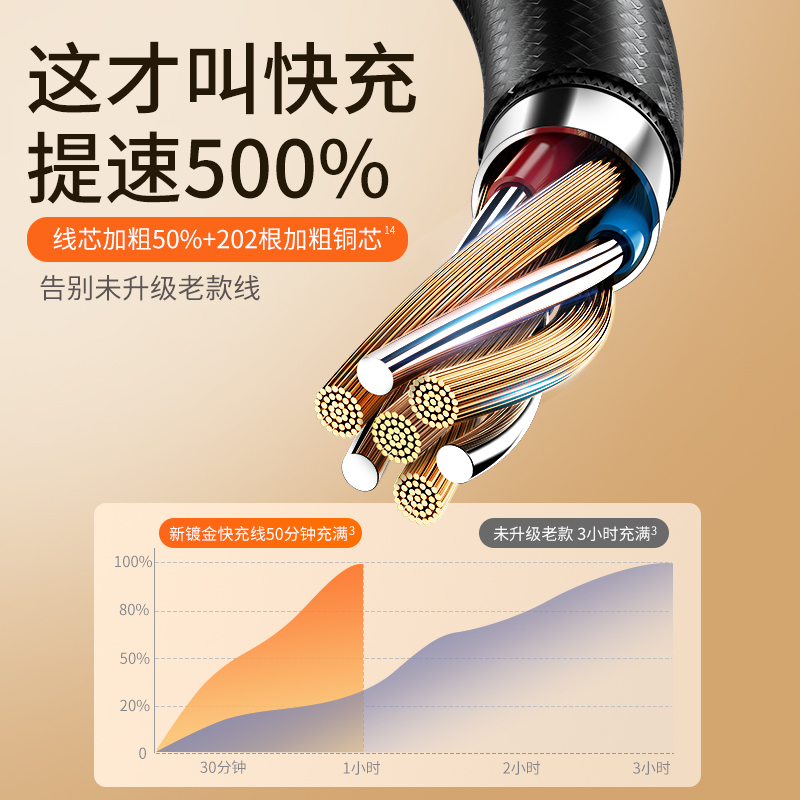 邻家 Type-C一拖三冰金数据线 黑色1.5米 不伤机 低温快充 一线三用 超级快充 多口快充通用 手机数据线(1条)