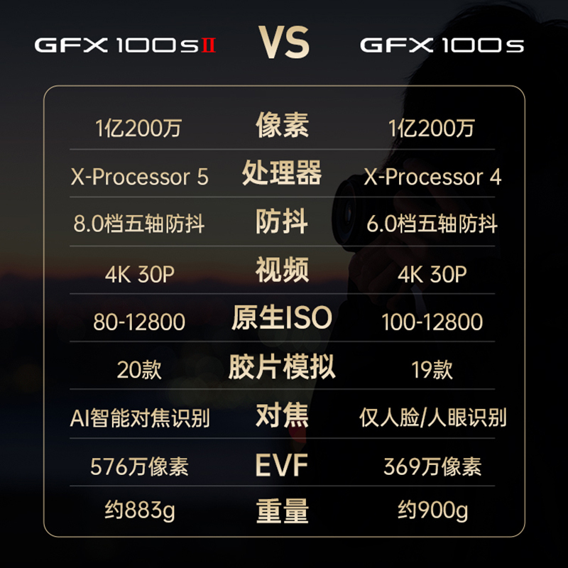 [富士官方旗舰店]Fujifilm富士中画幅相机GFX100SII+GF80mm F1.7无反复古微单单反照相机长焦 数码相机 gfx100S 2代二代新款ii超清 官方标配