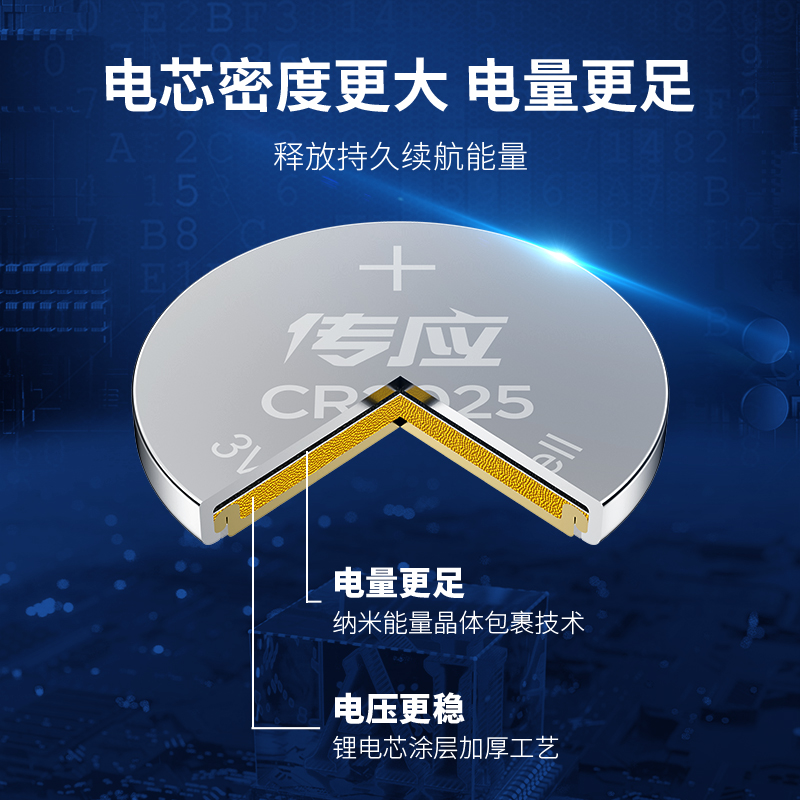 南孚(NANFU) CR2025纽扣物联电池5粒装 3V锂电池 适用大众奔驰比亚迪汽车钥匙手表等高清大图