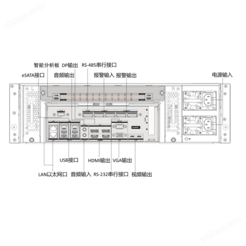 海康威视 64路16盘位融合巡检超脑录像机服务器iDS-96064NX-H16/HW-F-G4(标配) 大模型 单位:台高清大图