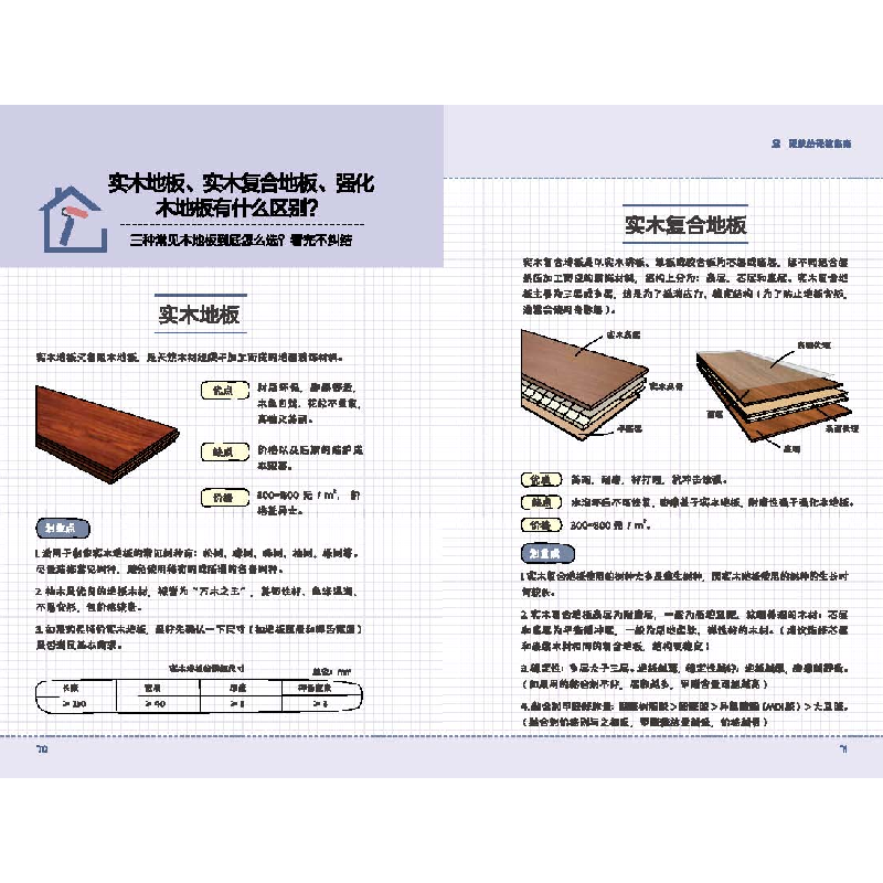 正版新书]漫画装修 从零开始的装修攻略黄兜兜,城南编著978755高清大图
