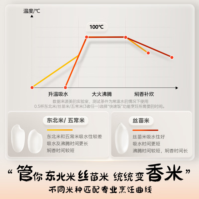美的(Midea)电饭煲家用5升电饭锅3-8人抗菌不粘内胆热饭炖煮煲汤蛋糕快速饭多功能煮米饭锅MB-5E01R高清大图