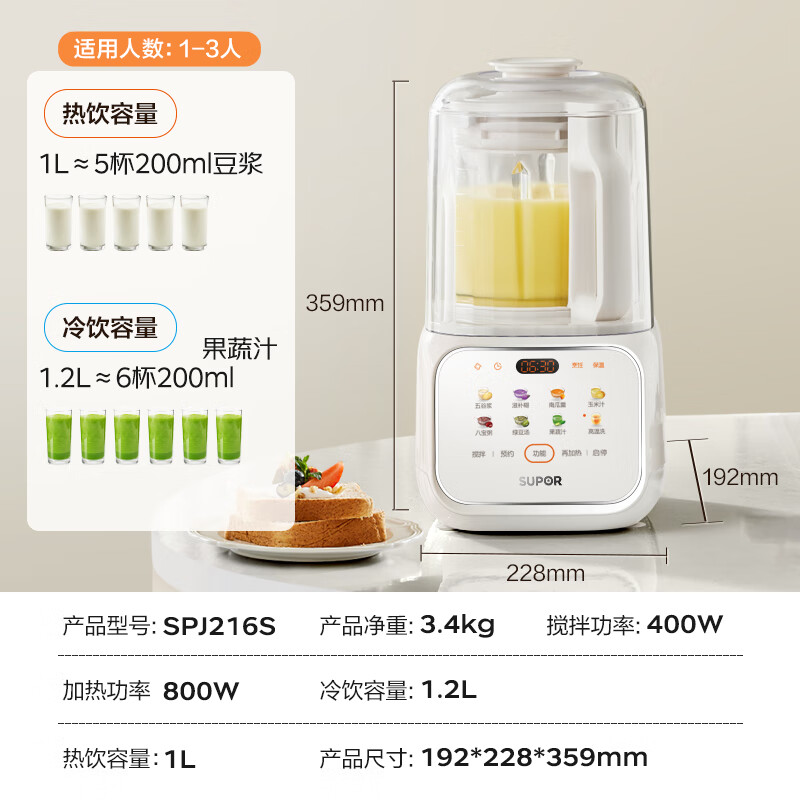 苏泊尔(SUPOR)轻音破壁机 家用带罩全自动豆浆机1.2L小型2~3人降噪可预约破冰碎冰榨汁机 SPJ216S高清大图