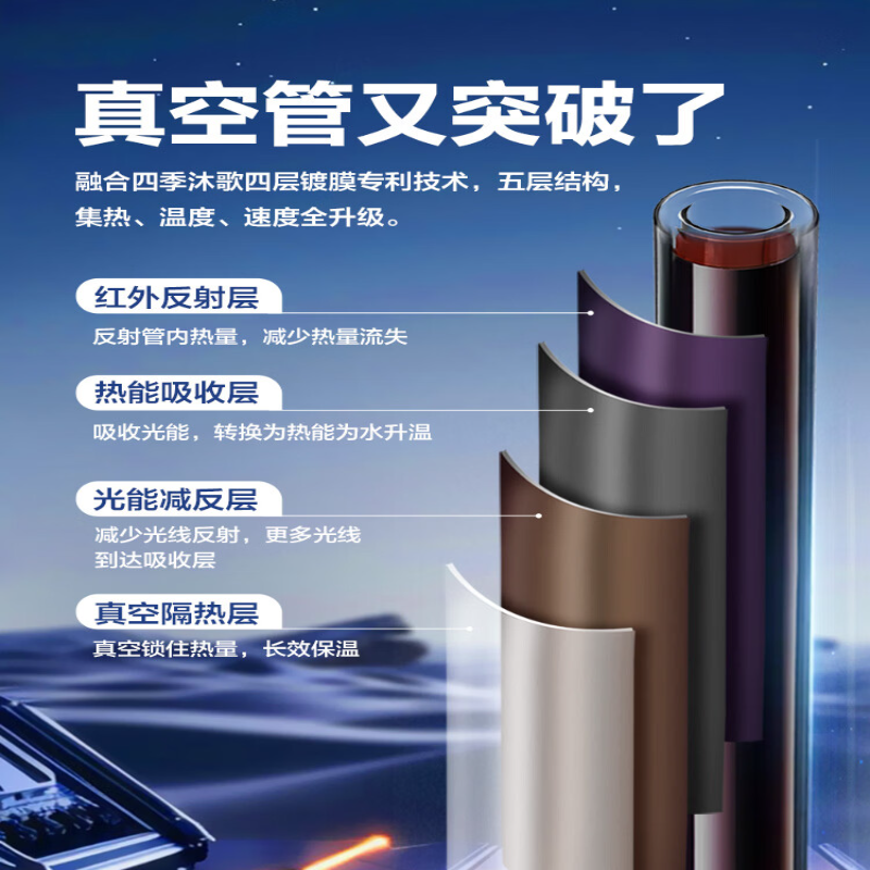 四季沐歌(MICOE)出品 鲸灵太阳能热水器 小白鲸24管180L 一级能效 全年0电费 长效保温 全国联保高清大图