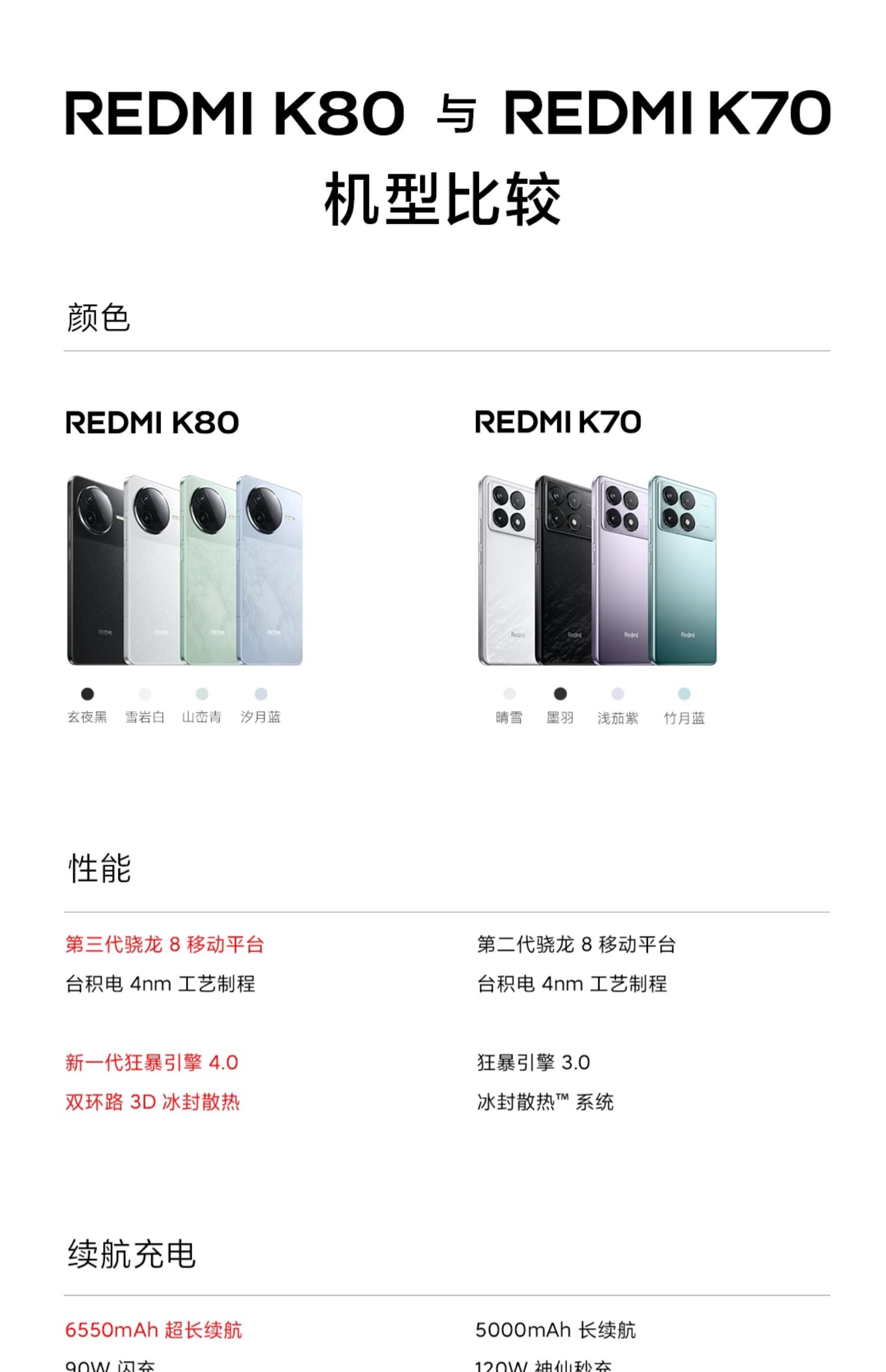 小米Redmi 红米 K80 山恋青 16GB+256GB 第三代骁龙8芯 2K新国屏 6550mAh电池 90W快充 REDMI K80 5G手机高清大图