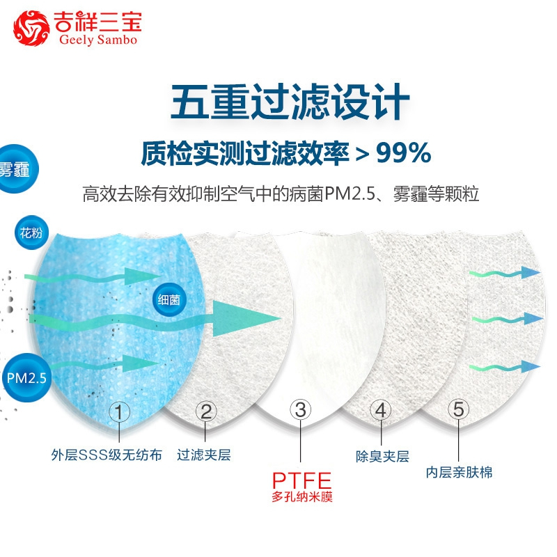 吉祥三宝医用一次性灭菌级五层防护