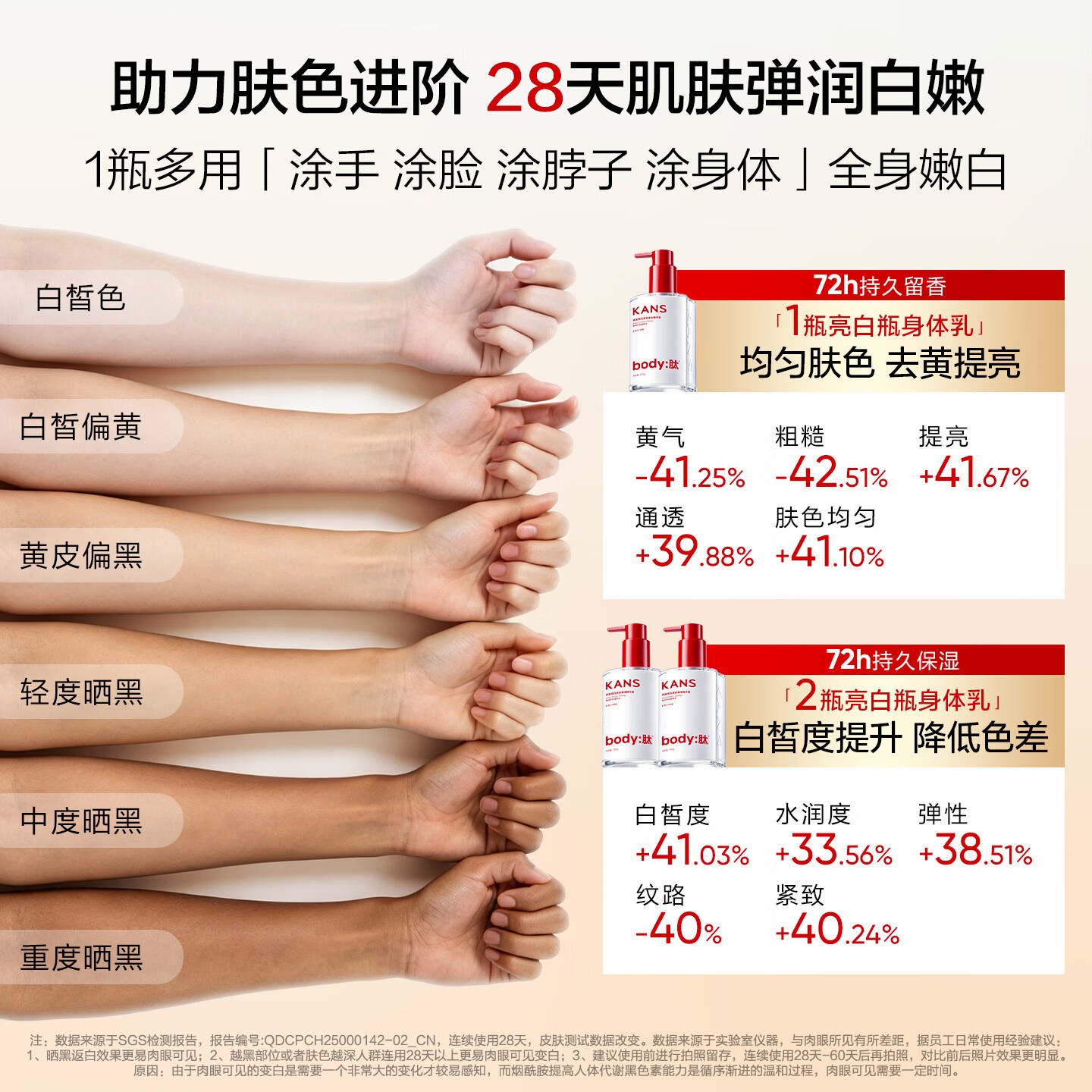 韩束亮白瓶美白身体乳保湿补水滋润持久留香烟酰胺润肤乳250g护手滋润高清大图