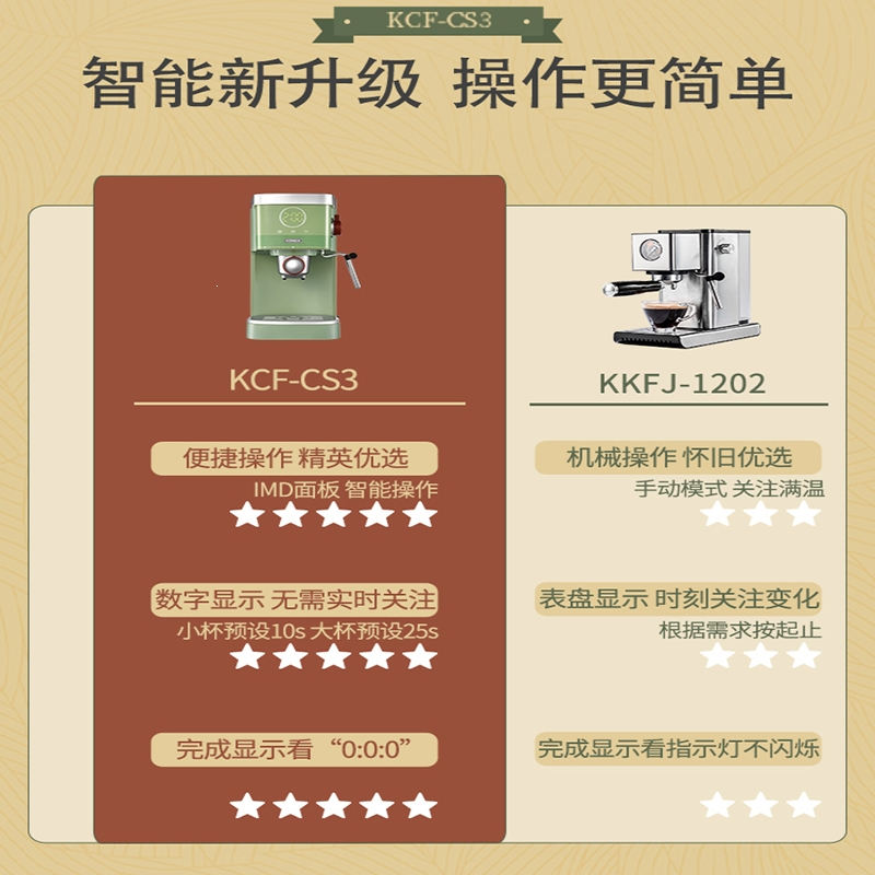 康佳(KONKA)883复古全半自动意式胶囊咖啡机家用小型一体奶泡机办公室用_绿色_咖啡机胶囊