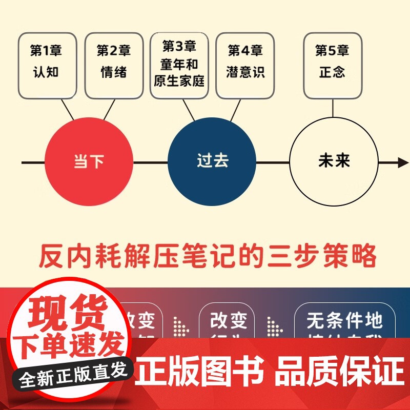 反内耗解压笔记 柳柳 著 心理学高清大图