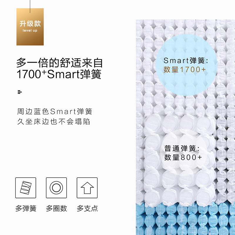 [热卖]慕思 23cm 独袋弹簧 1.5米 防螨进口乳胶床垫1.8米 主次卧 双人床垫 艾莉斯