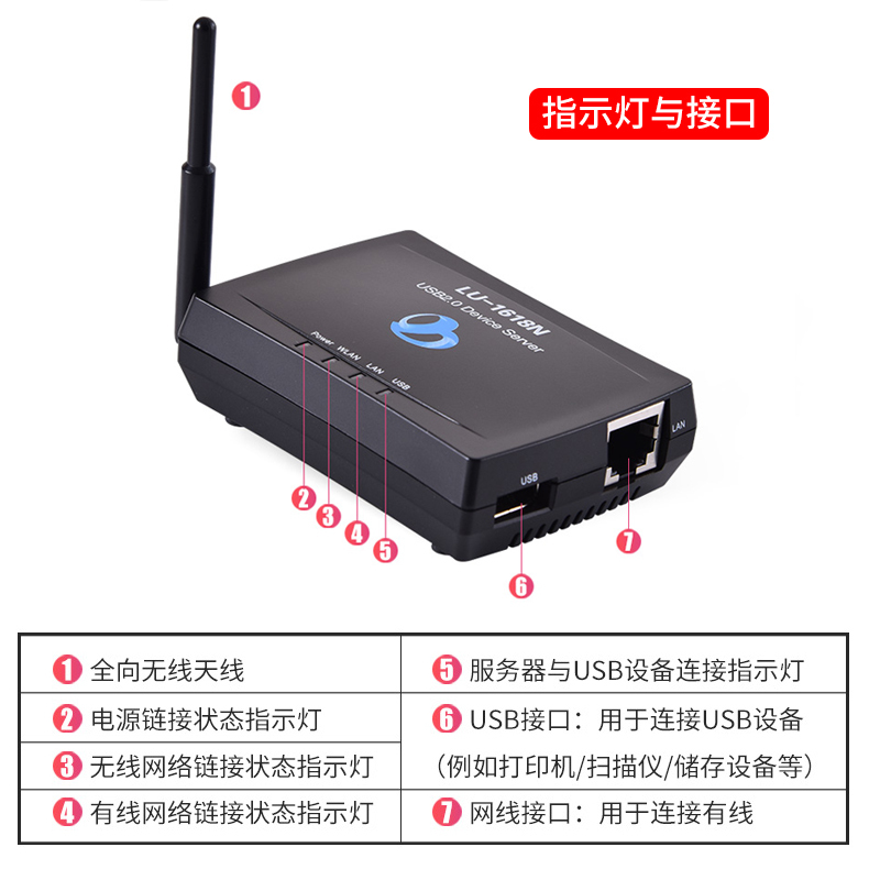 隆豹 LU-1618N 局域网打印服务器，有线或无线共享打印扫描，单口USB打印共享器 黑色