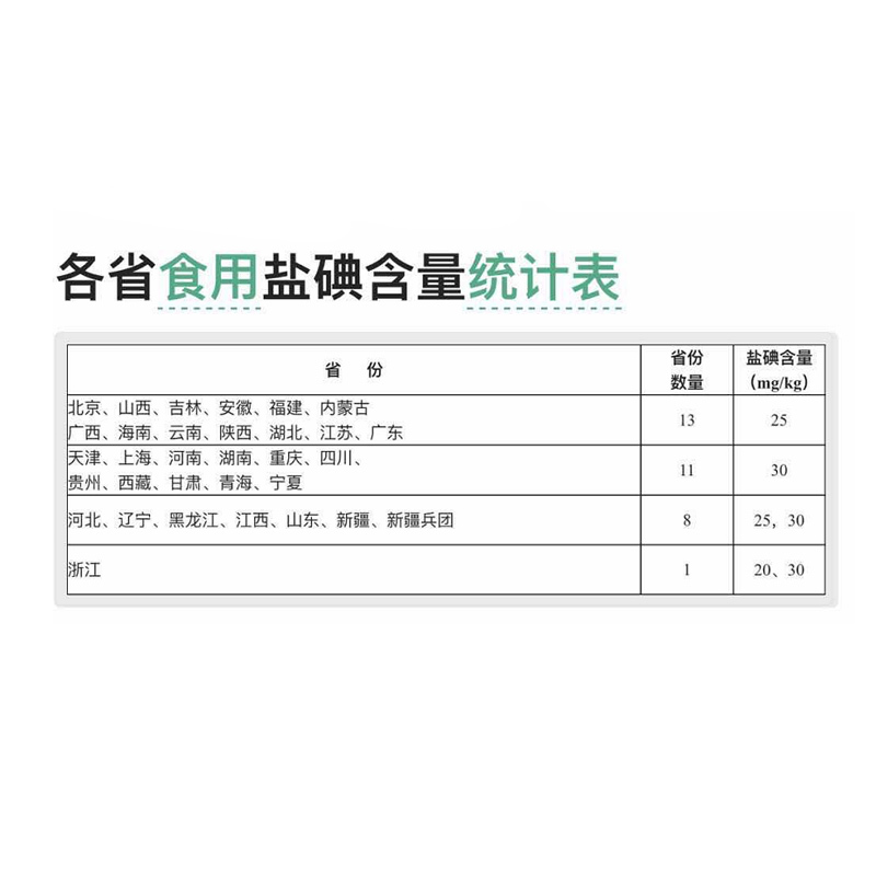 (未添加抗结剂)青海茶卡粉精湖盐(加碘) 400g/袋(11袋起发货) 未添加抗结剂,源自海拔3100米天然湖盐。