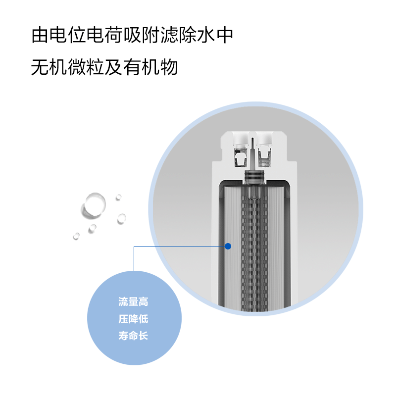 溢泰康富乐KEMFLO厨下台式净水器四级不插电超薄小体积 KF-WMAF-02四号AF一体式氧化铝纤维炭纸复合滤芯支图片