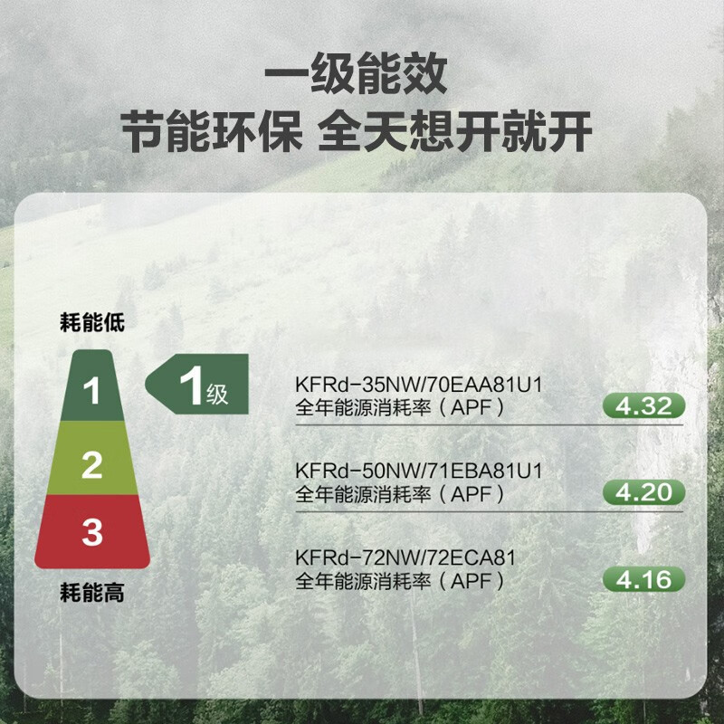 [0元安装]海尔中央空调风管机一拖一家用客厅1.5匹嵌入式云璟pro一级能效KFRd-35NW/70EAA81U1