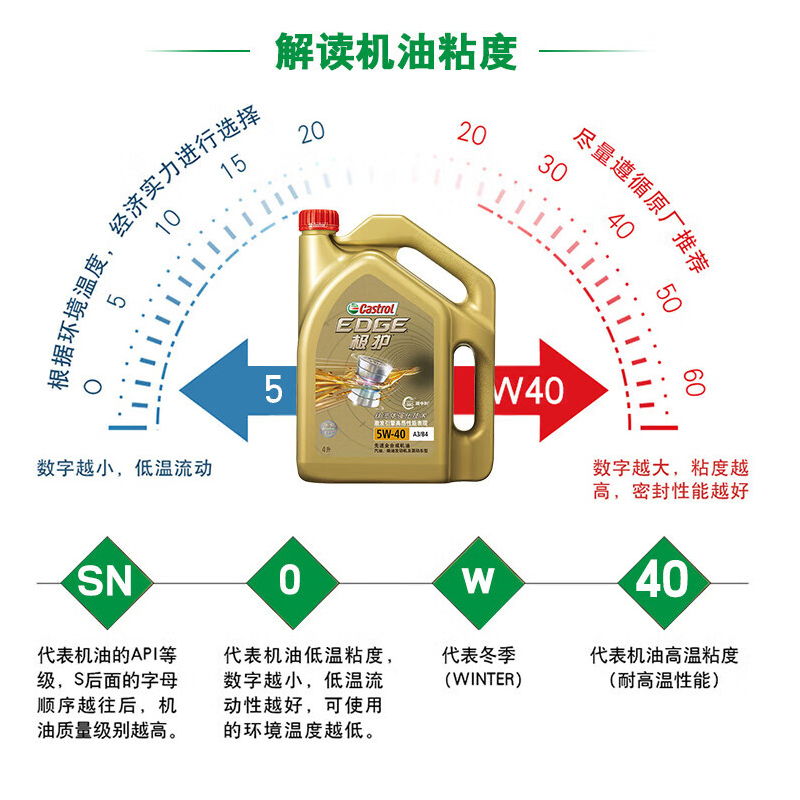 正品嘉实多极护全合成汽车机油发动机润滑油SP 5W-30 4L